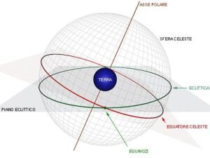 Ma le stelle stanno a guardare? (prima parte)